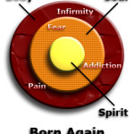 Born Again Chart